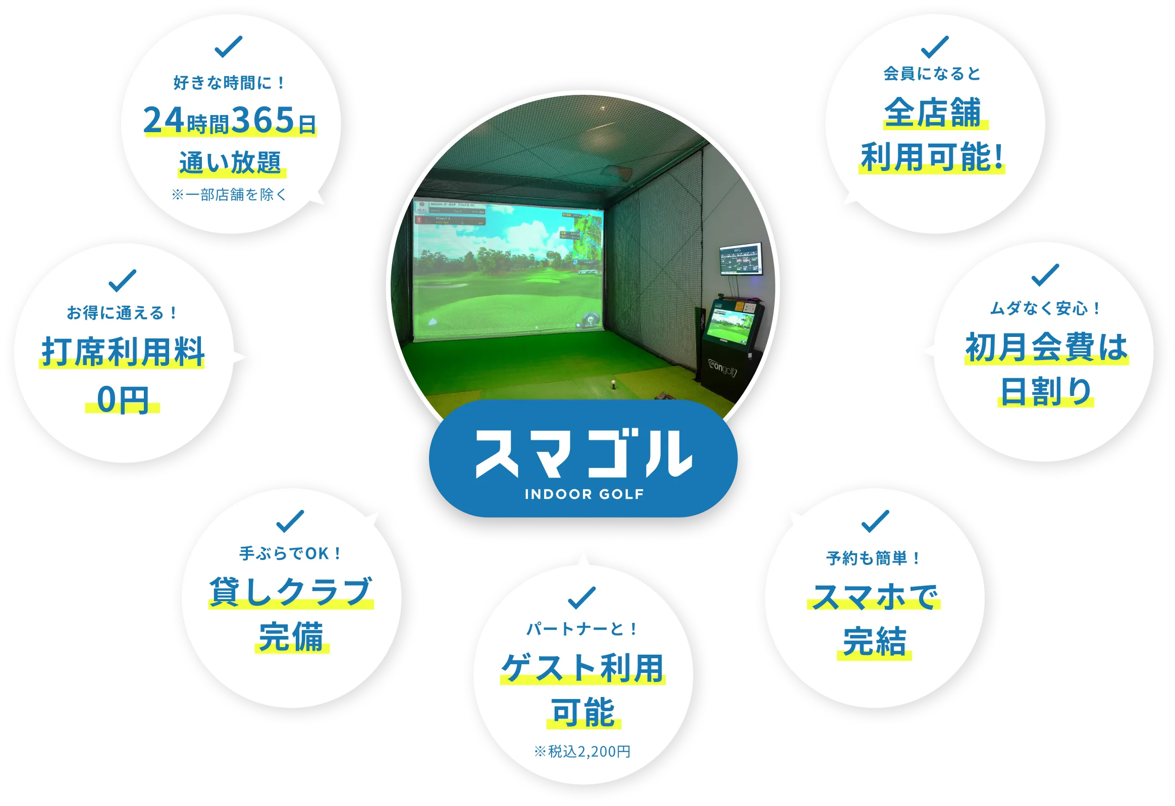 ゴルフ練習に便利なサービス：好きな時間に！24時間365日通い放題 お得に通える！打席利用料0円 手ぶらでOK！貸しクラブ完備 パートナーと！ゲスト利用可能税込2,200円 予約も簡単！スマホで完結 ムダなく安心！初月会費は日割り 会員になると全店舗利用可能!