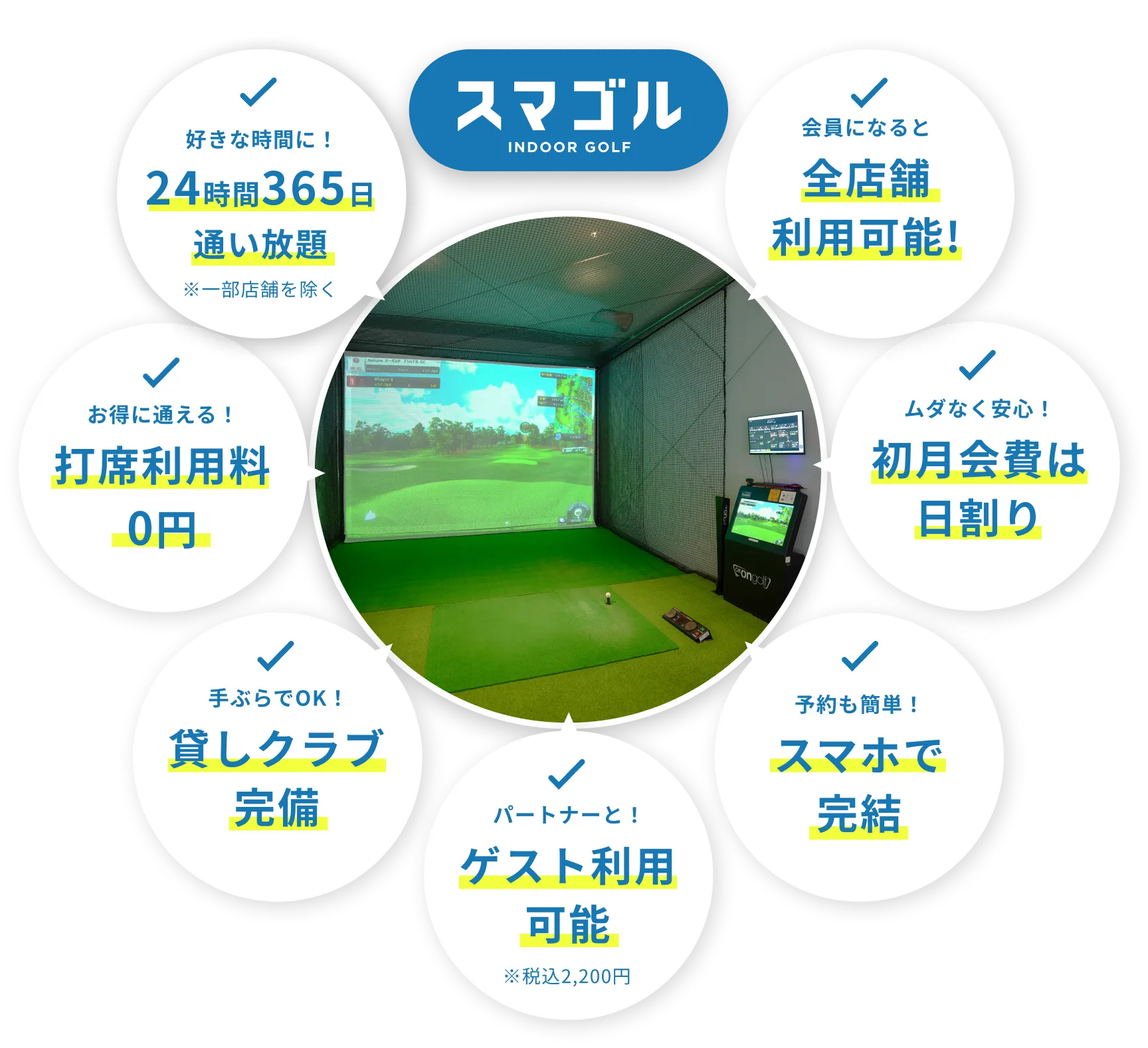 ゴルフ練習に便利なサービス：好きな時間に！24時間365日通い放題 お得に通える！打席利用料0円 手ぶらでOK！貸しクラブ完備 パートナーと！ゲスト利用可能税込2,200円 予約も簡単！スマホで完結 ムダなく安心！初月会費は日割り 会員になると全店舗利用可能!